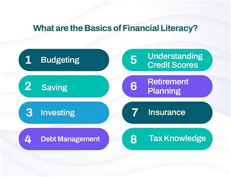 Introduction To Financial Literacy Dicoding