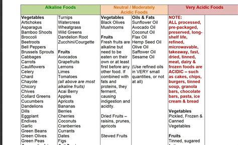 Alkaline vs Acidic – Why You Should Care? - Dr. Karen Wolfe