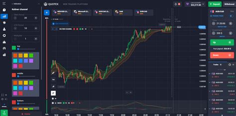 Quotex review 2023 | Pros & cons | Tutorial for traders!