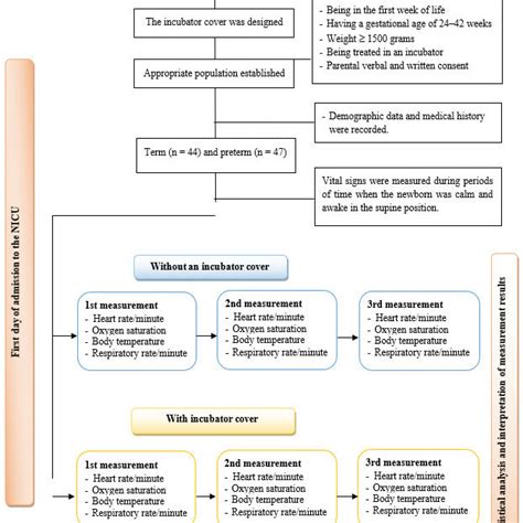 Image result for Graphical Absract
