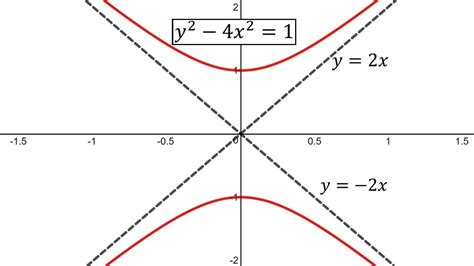 Hyperbola Graphing Tutorial 的图像结果