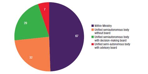 Understanding Revenue Administration