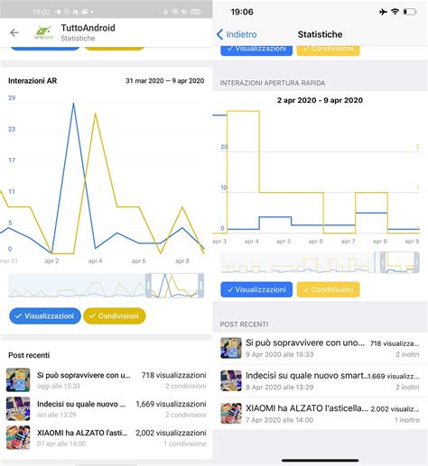 Telegram: come funzionano cartelle e statistiche canale
