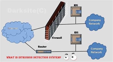 What is Intrusion Detection System? How it works ? | .:: Dark Site