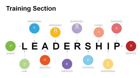 Diffusion of Innovations 的图像结果