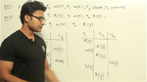 Image result for View Serializable