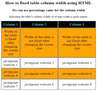 Image result for HTML Table Column Widths
