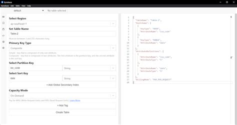 Image result for DynamoDB Table Example Employees