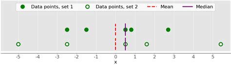 Python Statistics 的图像结果