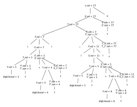 Image result for Parse Tree Examples