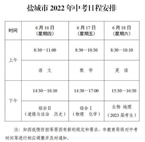 2020年江苏盐城中考录取分数线已公布