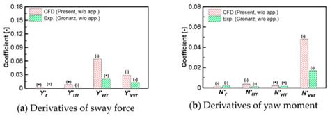 Four-DOF Maneuvering Motion of a Container Ship in Shallow Water Based ...