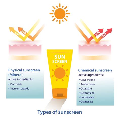 Safer Sunscreens - Rener Health Clinics