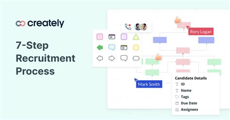 Image result for Create Your Own Recruitment Process