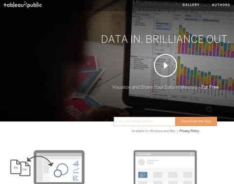 Image result for Most Popular Data Visualization Tools