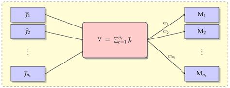 Feature Selection for Edge Detection in PolSAR Images