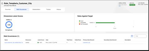 Image result for Data Quality Rule Example