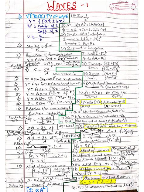 Image result for Waveform Formulas