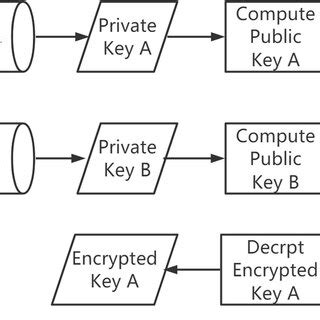 Key Exchange Algorithm 的图像结果