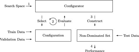 Image result for Machine Learning System Design Figure