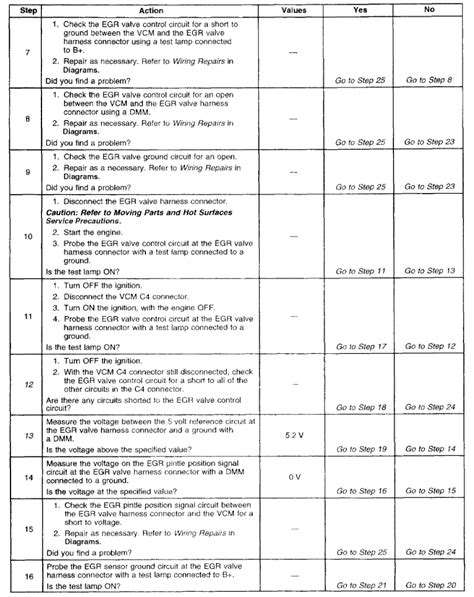 Image result for Service Code P0404