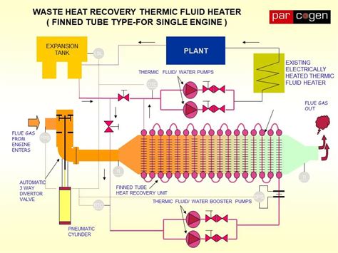 Image result for Waste Heat Recovery Unit Symbol