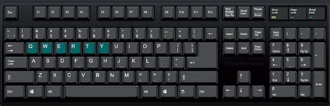 Keyboard Layouts Based on Language & Localization – Credkeys