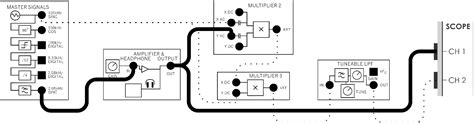 Image result for Double Sideband Modulation Code in MATLAB