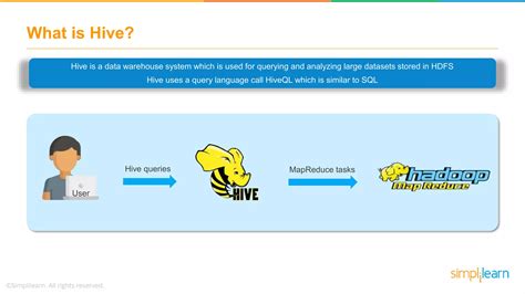 Image result for Hive SQL Tutorial