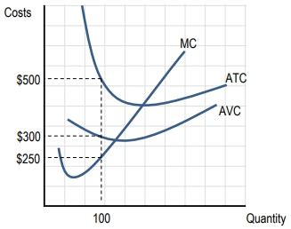 Average Total Cost Tutorial 的图像结果