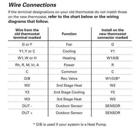 Image result for Thermostat Wiring Color Code Chart