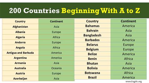 A to Z Countries Names List | Country name list, List of country names ...