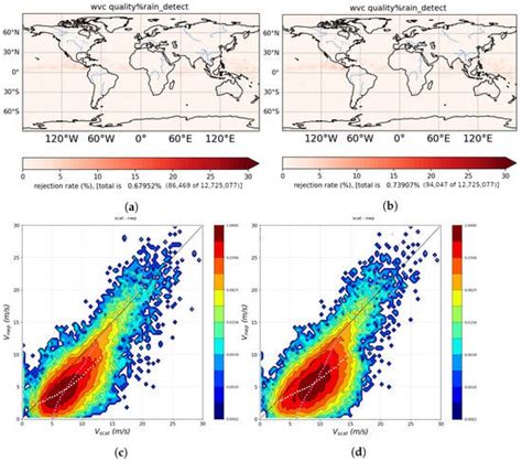 Remote Sensing | February-1 2025 - Browse Articles