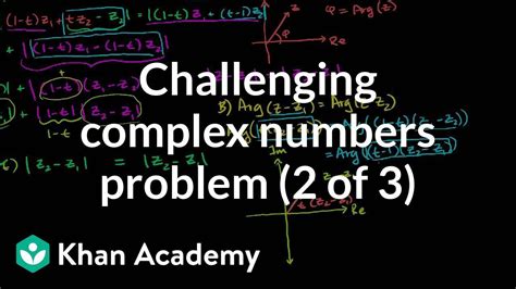 Image result for Class 12 JEE Complex Number