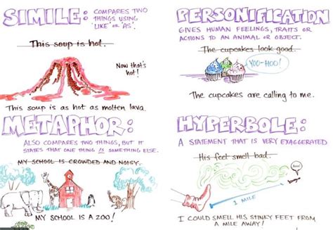 Image result for Hyperbole Drawing Examples