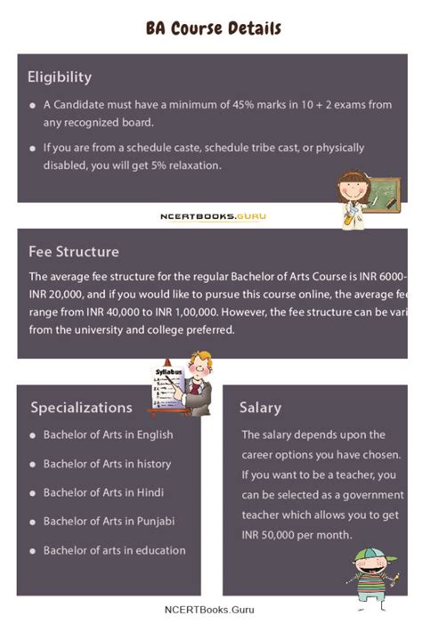 BA Programs 的图像结果