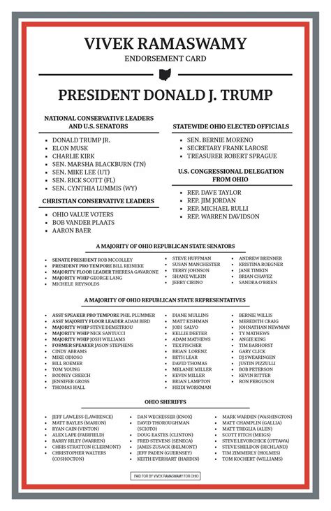 Who has and hasn't endorsed in the Ohio governor's race?