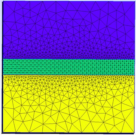 Image result for Gmsh Python Remesh Fixed Volume