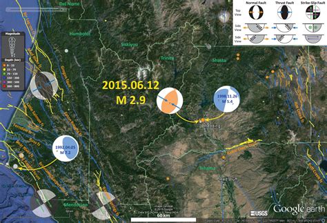 Redding Earthquakes: 1945-2015 - Jay Patton online