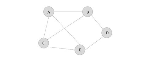 Graph Data Structure Visualization 的图像结果