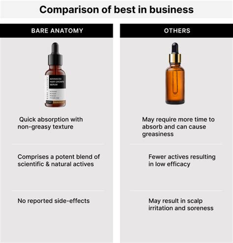 Hair Growth Serum for Strong, Healthy & Thick Hair | Bare Anatomy