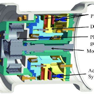 Image result for Spring Brake Inversion System
