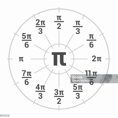 Unit Circle Pie Chart