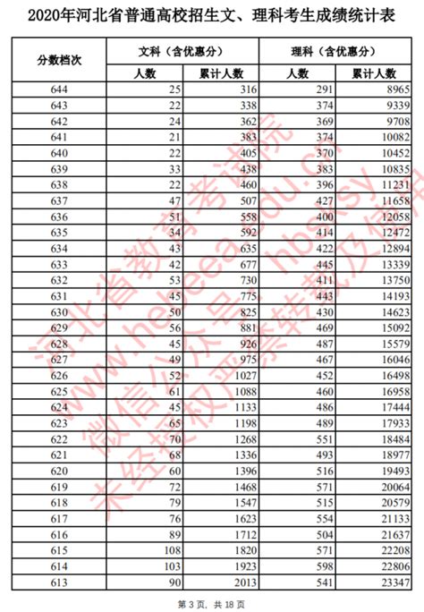 河北移动18元套餐资费详情 / 第一号码