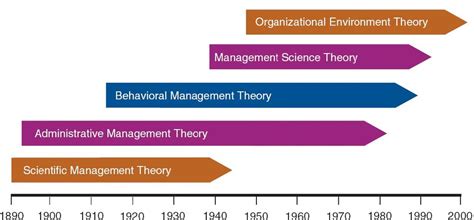 Management Science Methods 的图像结果