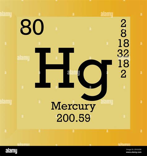 Mercury Periodic Table