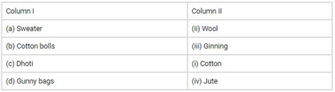 NCERT Exemplar Solutions: Fibre to Fabric - Advance Learner Course ...