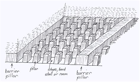 Image result for Overhand Stoping Mining Method