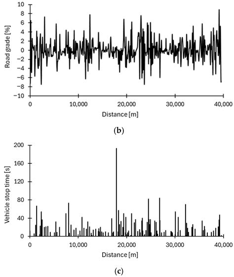 Simulation of a City Bus Vehicle: Powertrain and Driving Cycle ...