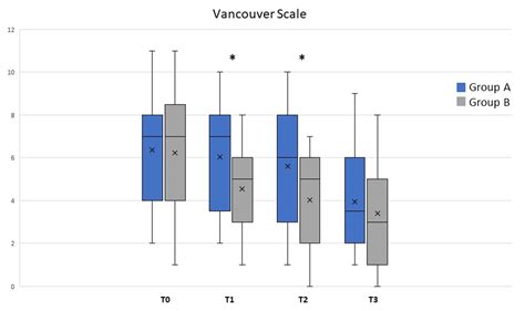 From In Silico Simulation between TGF-β Receptors and Quercetin to ...